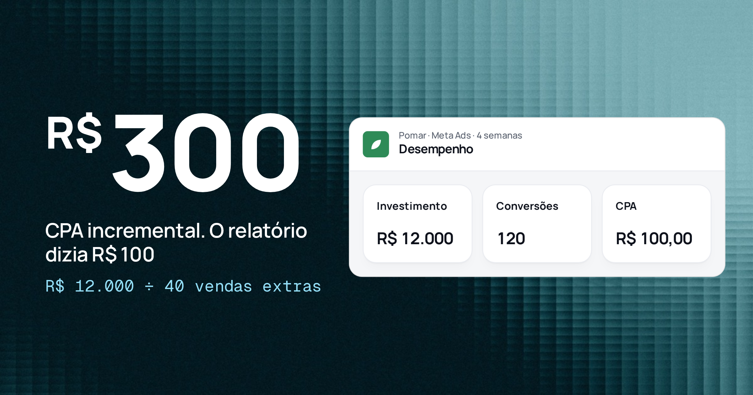 Incremental CPA of R$ 300 when the report said R$ 100, next to Relator's Performance screen with R$ 12,000 spent, 120 conversions and a R$ 100.00 CPA